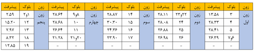 jadval narbon shahrivar