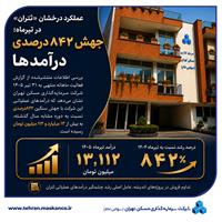 عملکرد درخشان «ثتران» در تیرماه